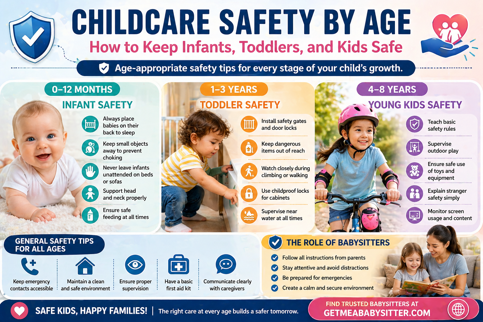 Childcare Safety by Age: How to Keep Infants, Toddlers, and Kids Safe